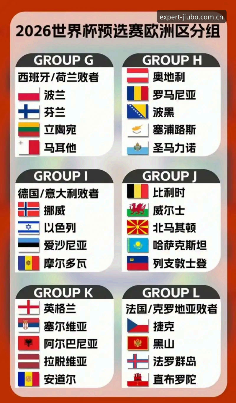 2026世界杯J组德甲阵容深度解析：奥地利、阿根廷、阿尔及利亚现状最新消息